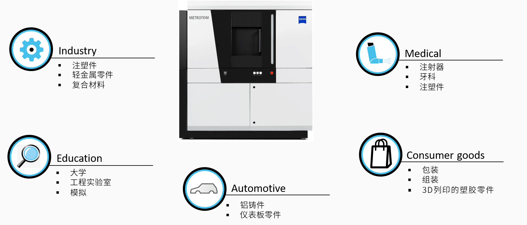 万州万州蔡司万州工业CT